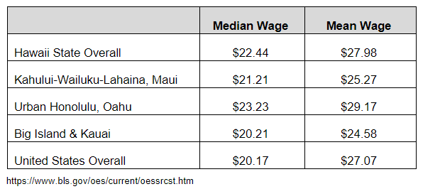 Should I Move To Hawaii? Here's How To Decide - Royal Hawaiian Movers (rhm)