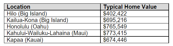 Moving to Hilo? 7 Things You Should Know Before Moving!